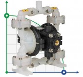 Pompe résistante aux produits chimiques DP 02 PVDF/V Pompe résistante aux produits chimiques DP 02 PVDF/V