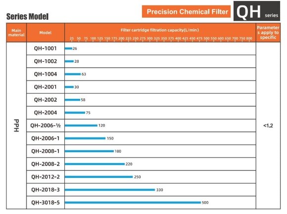 QH-2018-3-F-F-E-B-O-J-A фільтр електроліту QH-2018-3-F-F-E-B-O-J-A фільтр електроліту