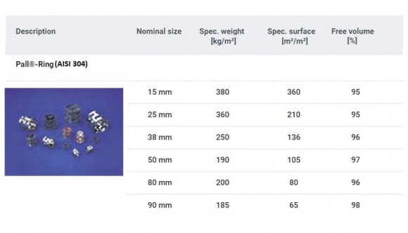 Anillos Pall, AISI 304, 90 mm, Anillo Pall, VFF