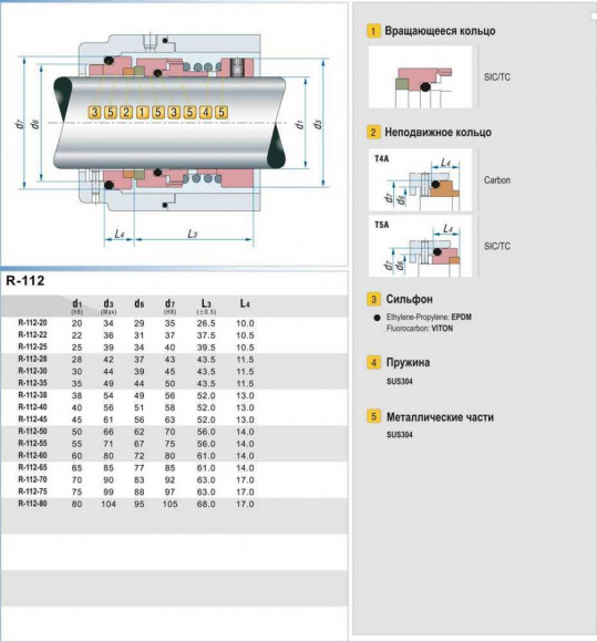 Uszczelnienie pompy R-112 33, SIC/SIC, VITON, 304