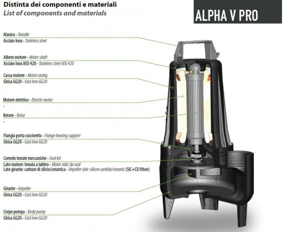 Bomba sumergible Dreno ALPHA V PRO 50-2/110 T con impulsor vortex Bomba sumergible Dreno ALPHA V PRO 50-2/110 T con impulsor vortex