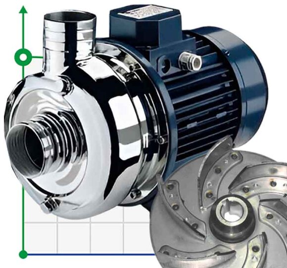 Bomba de acero inoxidable CRX EBARA DWO 200, 1,5 kW, 45 m3/h, 13,2 m, 380 V/T, AISI 304 con impulsor abierto