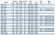 Насос для нефтепродуктов взрывозащищенный BGWB 300-400A (637/44), 110kW, 1480 Ex