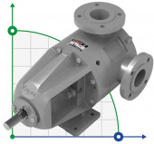 Насос для хімії, кислоти Kupar KIP 2 1/2 дюйма-C, AISI 316, 7-35 м3/год шестеренчатий