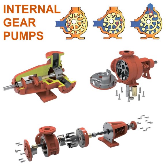 Bomba para productos químicos, ácidos Bomba de engranajes Kupar KIP 2 1/2 in-C, AISI 316, 7-35 m3/h Bomba para productos químicos, ácidos Bomba de engranajes Kupar KIP 2 1/2 in-C, AISI 316, 7-35 m3/h