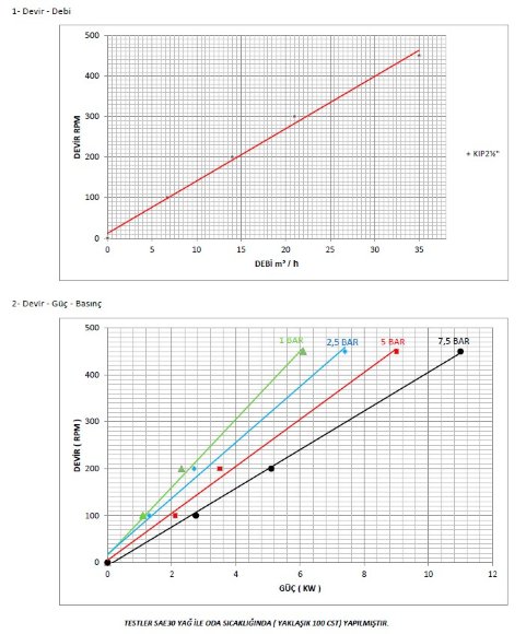 Bomba para productos químicos, ácidos Bomba de engranajes Kupar KIP 2 1/2 in-C, AISI 316, 7-35 m3/h Bomba para productos químicos, ácidos Bomba de engranajes Kupar KIP 2 1/2 in-C, AISI 316, 7-35 m3/h