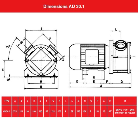 Pumpe AlphaDynamic AD30.1/03/TR 1,1 kW Impeller mit mechanischem Variator, fahrbar Pumpe AlphaDynamic AD30.1/03/TR 1,1 kW Impeller mit mechanischem Variator, fahrbar