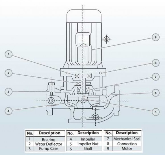 Bomba centrífuga vertical IRG BGL 100-125A (89/16), 7,5 kW, 2880 Bomba centrífuga vertical IRG BGL 100-125A (89/16), 7,5 kW, 2880