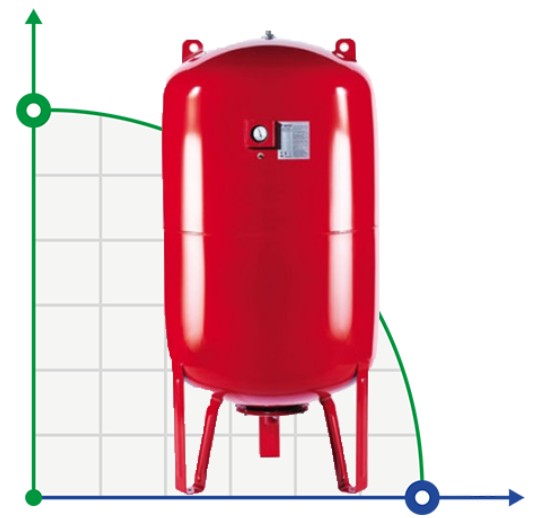 Pionowy akumulator hydrauliczny ROZ-NAVI 5000 L. (16 bar)