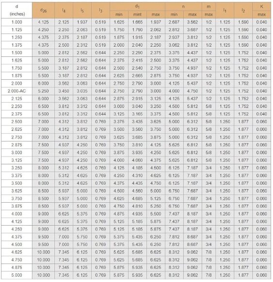 Sello de cartucho R-CSM 48, SIC/SIC, VITON, 304