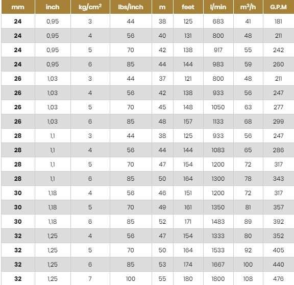 Спринклер для поливу, зрошення Super DUSTJET