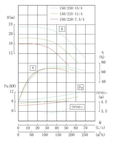 TKHWB 150/250-15/4 (160/20), 15 kW, AISI 304, 1480, Ex насос нержавеющий горизонтальный