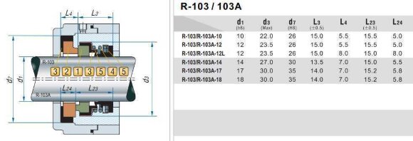 Ущільнення торцове R-103A 17, CAR/CER, EPDM, 304 Ущільнення торцове R-103A 17, CAR/CER, EPDM, 304