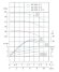 TKW 40/200-4/2 (6,3/50), 4 kW, 2900 Bomba centrífuga horizontal