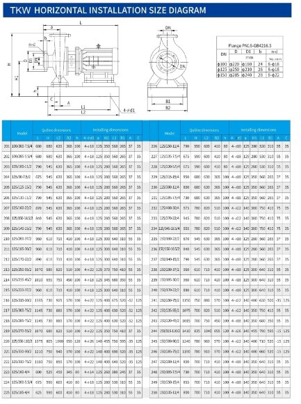 TKW 125/185-30/2 (150/44), 30 kW, 2900 насос центробежный горизонтальный TKW 125/185-30/2 (150/44), 30 kW, 2900 насос центробежный горизонтальный