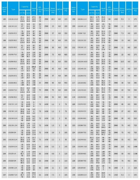 TKW 125/185-30/2 (150/44), 30 kW, 2900 насос центробежный горизонтальный TKW 125/185-30/2 (150/44), 30 kW, 2900 насос центробежный горизонтальный