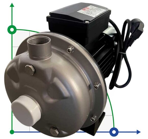 CD-26ST, AISI 304 centrifugal pump