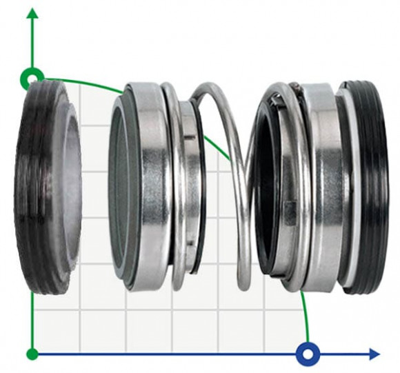 Sello mecánico doble R-208 28, SIC/SIC/SIC/SIC, VITON, 304