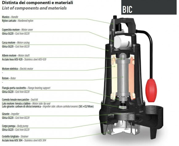 Канализационный погружной насос Dreno BIC EVO 50-2/150 T с двухканальным рабочим колесом Канализационный погружной насос Dreno BIC EVO 50-2/150 T с двухканальным рабочим колесом
