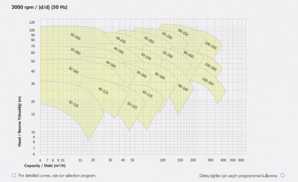 Pressure boosting pump ETKF-M 40-125, 2,2 kW, 3000 Pressure boosting pump ETKF-M 40-125, 2,2 kW, 3000