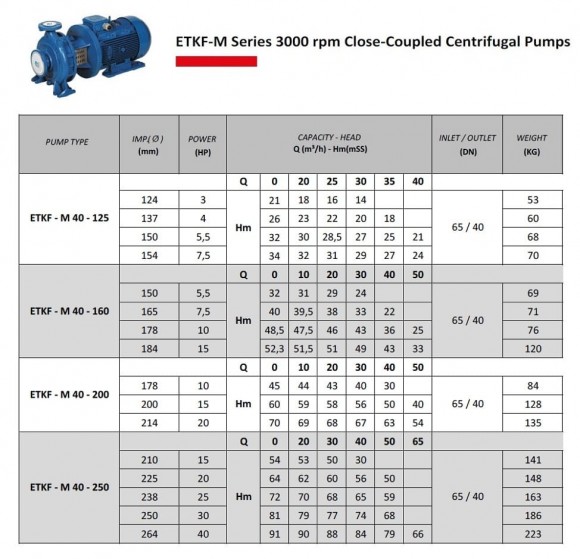 Pressure boosting pump ETKF-M 40-125, 2,2 kW, 3000 Pressure boosting pump ETKF-M 40-125, 2,2 kW, 3000