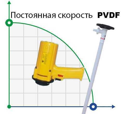 Насос для бочек BTS-SB-550W+PVDF-1000mm (с постоянной скоростью)