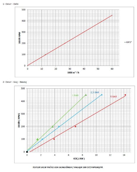 Bomba de engranajes Kupar KIP 3 pulgadas-C, AISI 316, 12-60 m3/h inoxidable