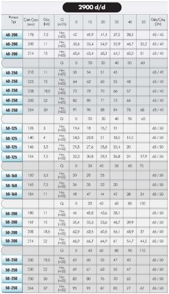 Thermal oil pump EMSE EKY 50-125, 4 kW, 2900, without motor Thermal oil pump EMSE EKY 50-125, 4 kW, 2900, without motor