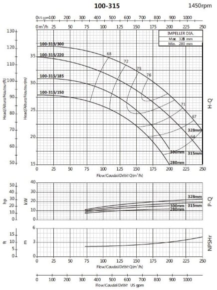 Bomba de consola para torre de refrigeración BSM4 100-315/300 (150/32,4), 30kW, 1450