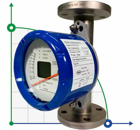 DN25 Flow meter rotameter stainless steel KLZZ PN6 (liquid Alcohol mixture C2H5OH 50%), 0.4-4.0 m3/h, 4-20mA, Ex