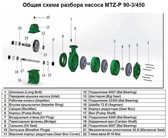 Łożysko 6007 Bal bearing poz.Nr 20 do pompy MTZ-P 90-3/450, Art.1015505