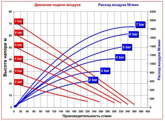 RUBY 040P-P-EPT-E Pneumatische Membranpumpe RUBY 040P-P-EPT-E Pneumatische Membranpumpe