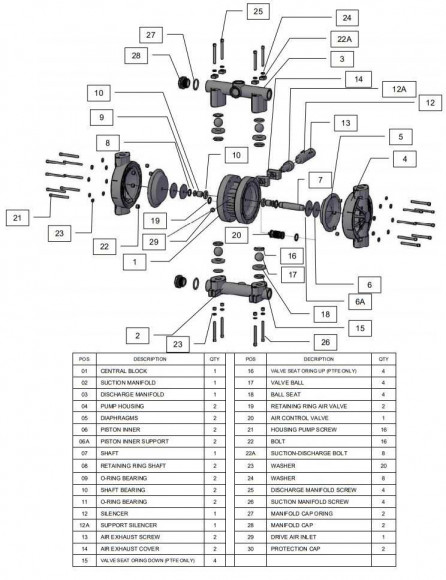 RUBY 040P-P-EPT-E Pneumatische Membranpumpe RUBY 040P-P-EPT-E Pneumatische Membranpumpe