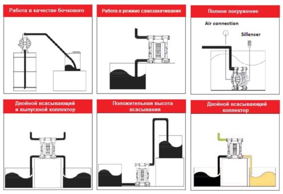 RUBY 040P-P-EPT-E Pneumatische Membranpumpe RUBY 040P-P-EPT-E Pneumatische Membranpumpe