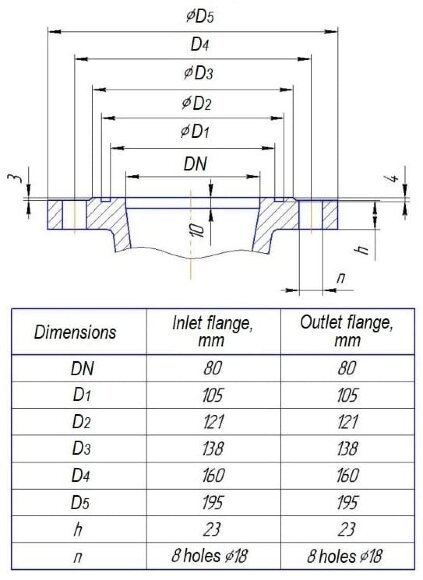Насос ЦНС(г) 13-70 секционный (многоступенчатый) на раме, двигатель 11 кВт, 3000 об/мин
