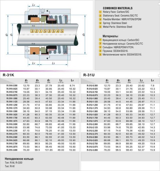Торцевое механическое уплотнение R-31U 2.3/4, CAR/CER, EPDM, 304, N