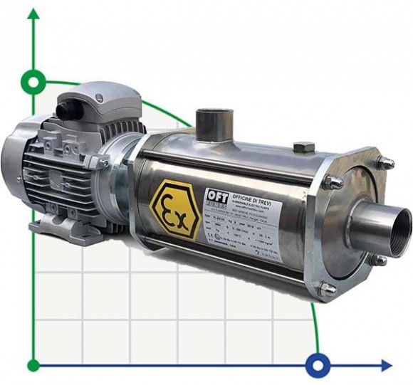 Pozioma pompa przeciwwybuchowa ATEX FLEX N3, 380V wielostopniowa