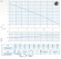 Submersible pump Dreno DNA 50-4/090 M with Vortex impeller