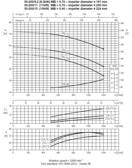 Насос Ebara 3M 50-200/11, 380V Насос Ebara 3M 50-200/11, 380V