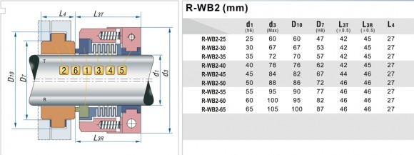 Fuelle de PTFE con cierre mecánico R-WB2T 40, SIC/SIC, PTFE, 304