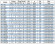 Pompa do produktów naftowych IRG BGLB 40-250 (6,3/80), 7,5kW, 2880 Ex