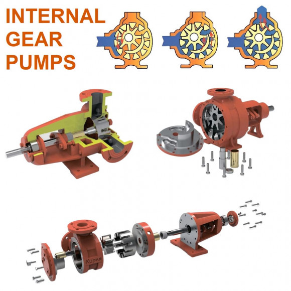 Bomba Kupar KIP 4 pulgadas-C, AISI 316, 18-95 m3/h de acero inoxidable para productos químicos viscosos