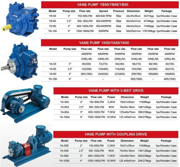 Насос для бензина VANE PUMP YA-50B 2 дюйма 300 l/min, 2,2 kW, 640 rpm пластинчато-роторный Насос для бензина VANE PUMP YA-50B 2 дюйма 300 l/min, 2,2 kW, 640 rpm пластинчато-роторный