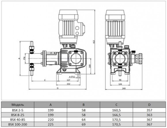 Bomba dosificadora de émbolo BSX 85/1.6 AISI 316 Bomba dosificadora de émbolo BSX 85/1.6 AISI 316