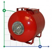 Depósito de expansión AL-KO Classic para estaciones de bombeo Depósito de expansión AL-KO Classic para estaciones de bombeo