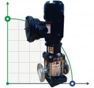CDLF 1-120, AISI 304, Ex насос для растворителя взрывозащищенный CDLF 1-120, AISI 304, Ex насос для растворителя взрывозащищенный