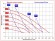 RUBY 051P-P-TPT-T Pneumatische Membranpumpe