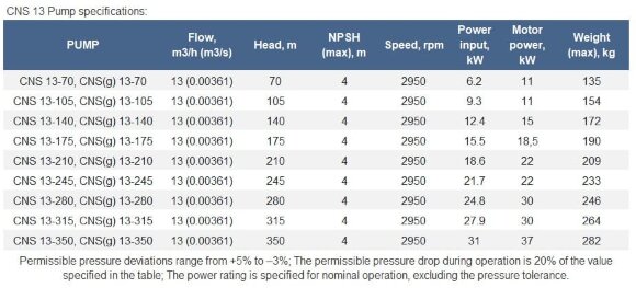 Насос ЦНС(г) 13-140 многоступенчатый, для горячей воды, с двигателем 15 кВт, 3000 об/мин