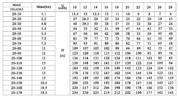 CDLF 20-70, AISI 304 насос для повышения давления