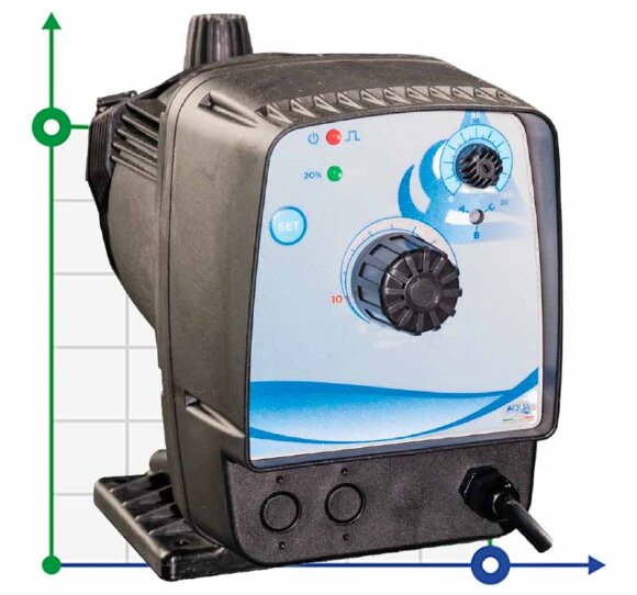 Pompa dozująca elektromagnetyczna PDE HC200+ CST-M60 PVDF-CE-VT 230V, 1-10 l/h, 7-1 bar